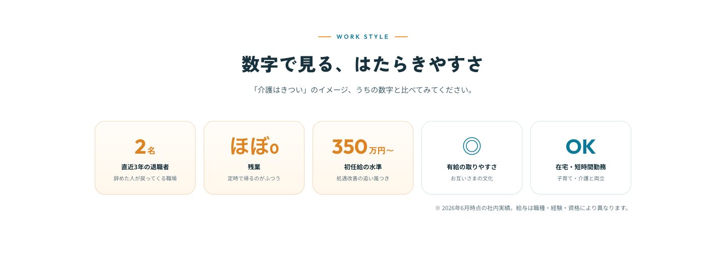 数字セクション