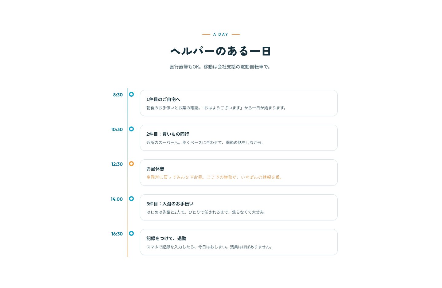 ヘルパーのある一日