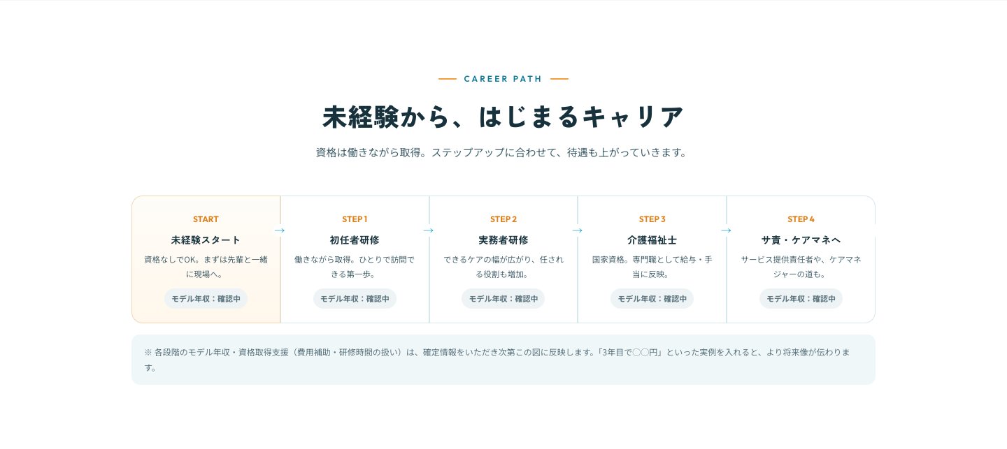 キャリアパス