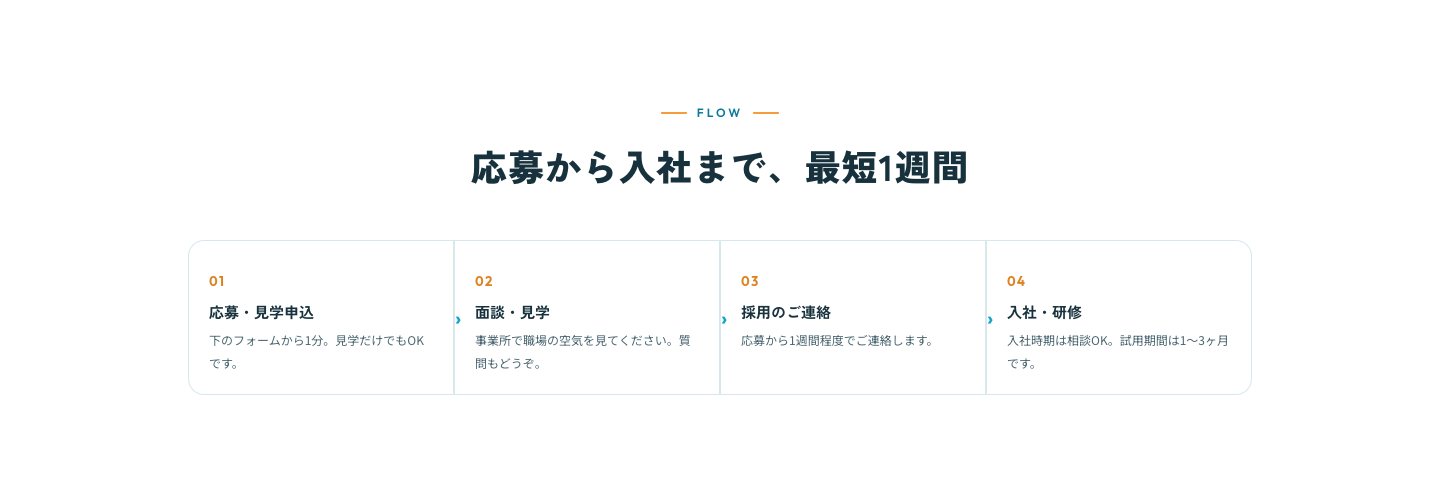 現状の応募の流れ